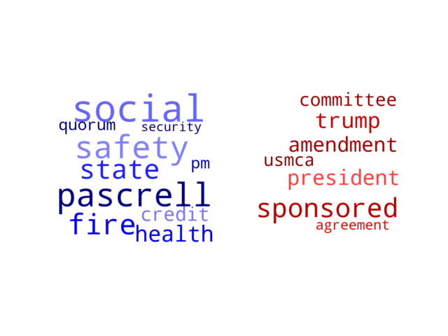 Wordcloud from Thursday January 30, 2020.